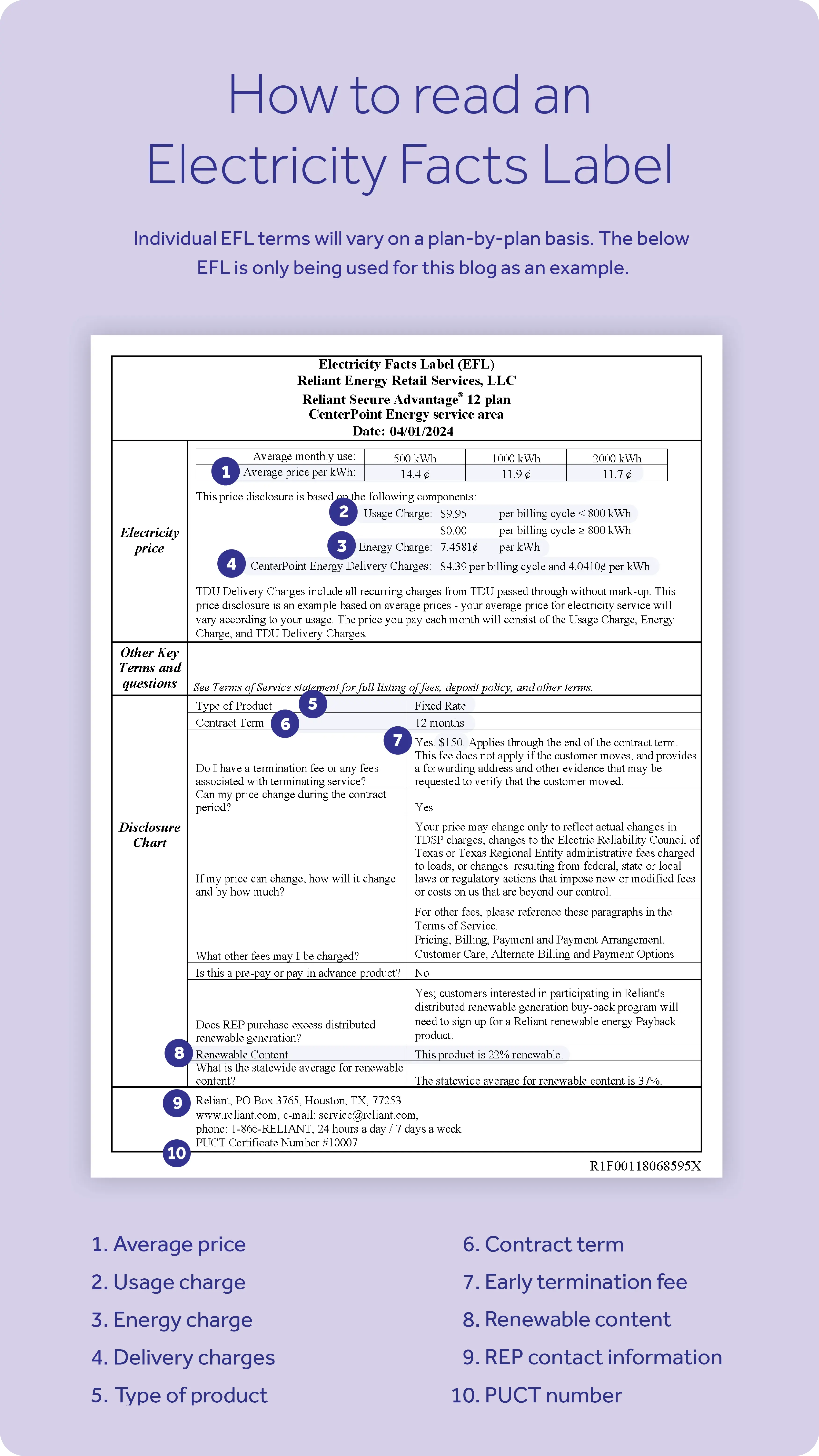 How to read an Electricity Facts Label