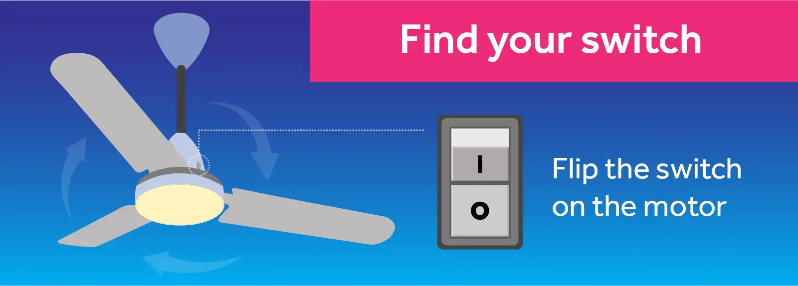 Infographic of how to change your fan direction