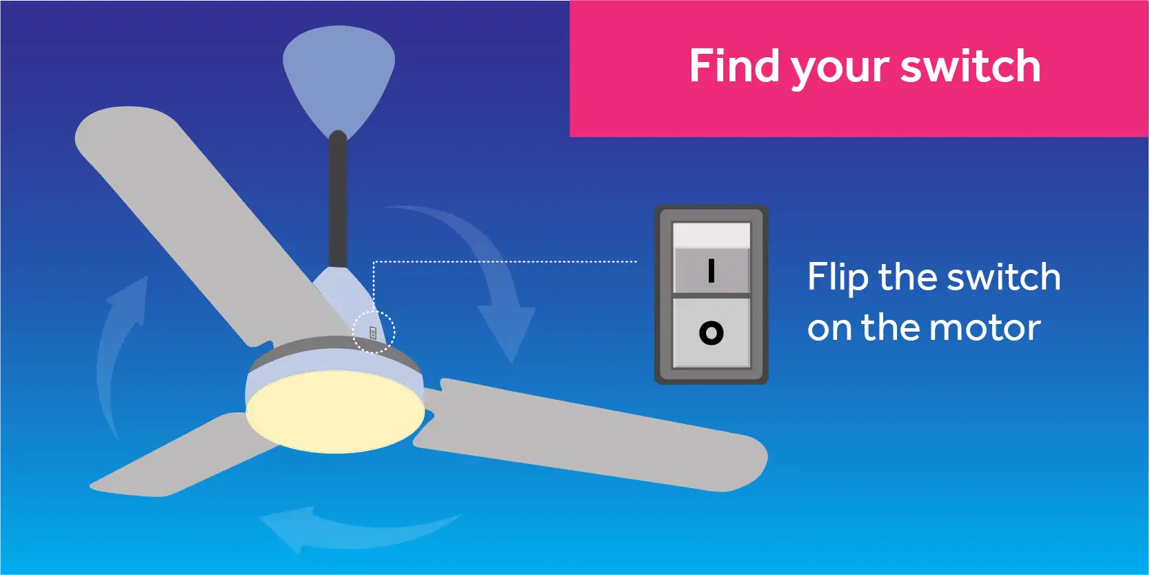 Infographic of how to change your fan direction