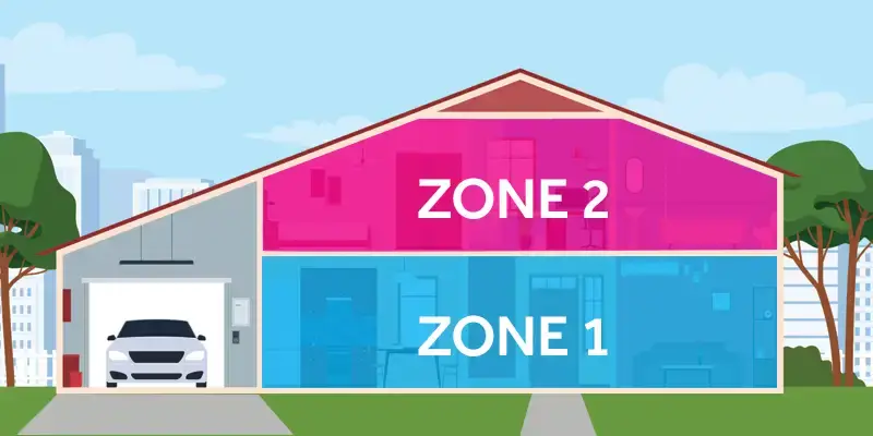 How an HVAC zoning system can save you energy in Texas
