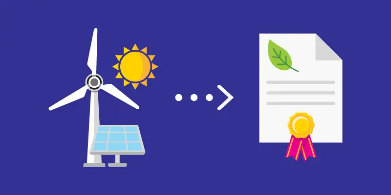 What are renewable energy credits (RECs) and why do they matter?
