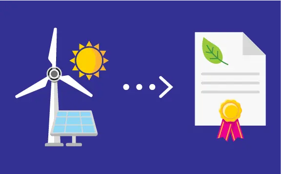 What are renewable energy credits (RECs) and why do they matter?
