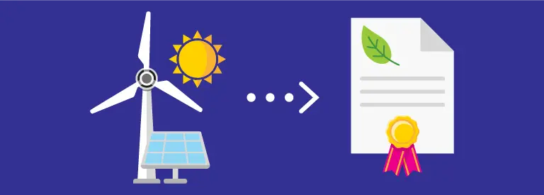 What are renewable energy credits (RECs) and why do they matter?
