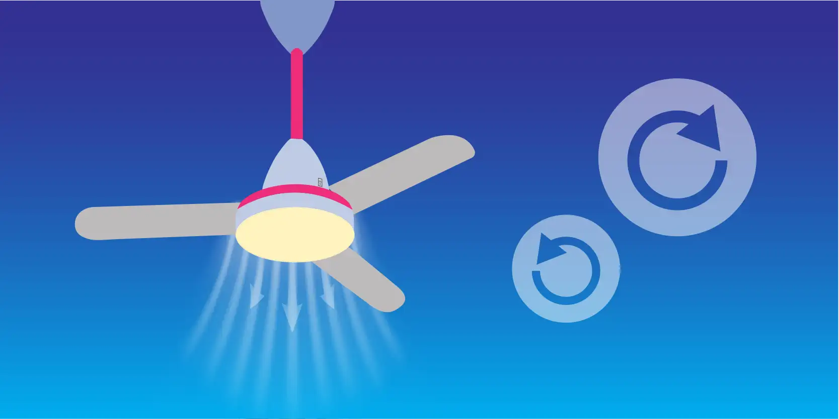 The best ceiling fan direction for summer and winter savings
