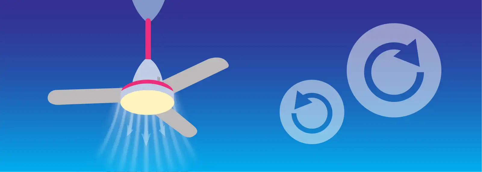 Infographic of how to change your fan direction