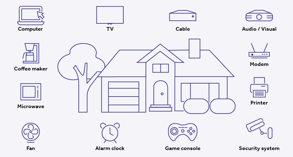 Illustration of the many devices that cause energy consumption