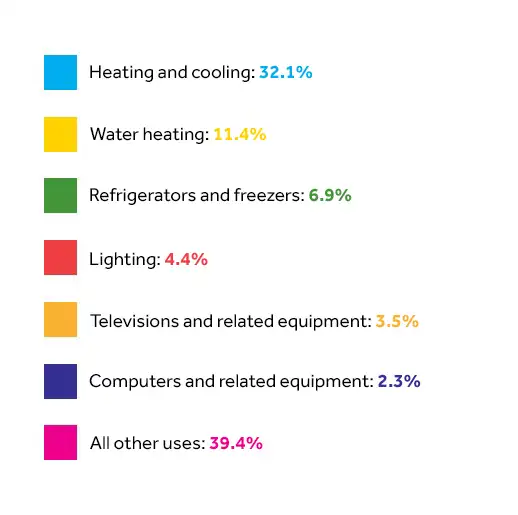 Key graph of a home electricity consumption