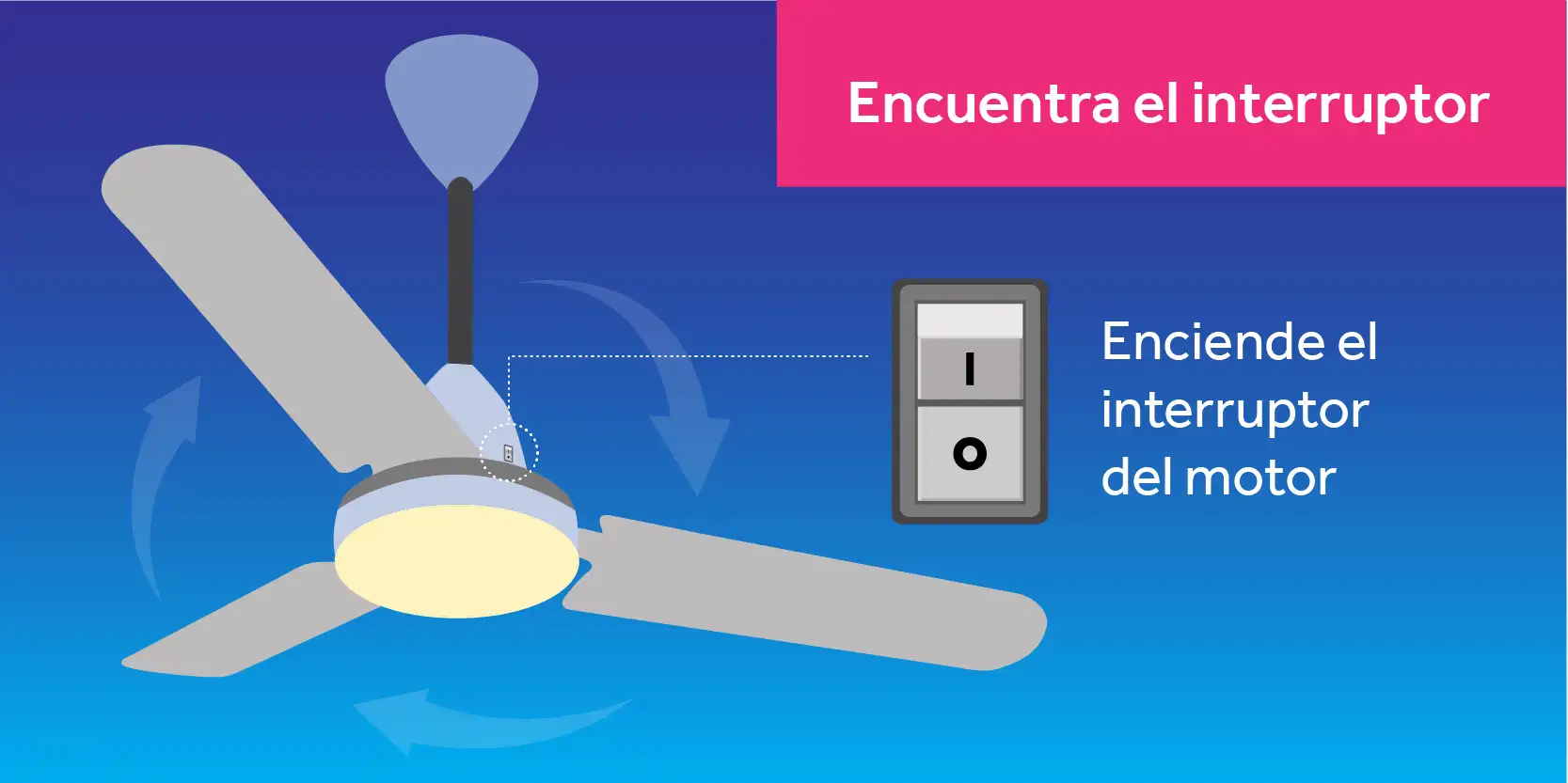 Infographic of how to change your fan direction