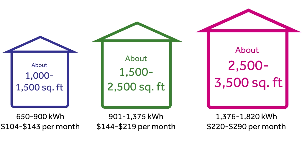 Average Home Electric Bill Texas 