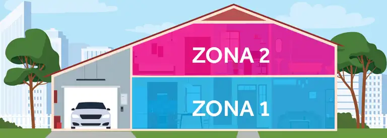 hvac temperature zoning