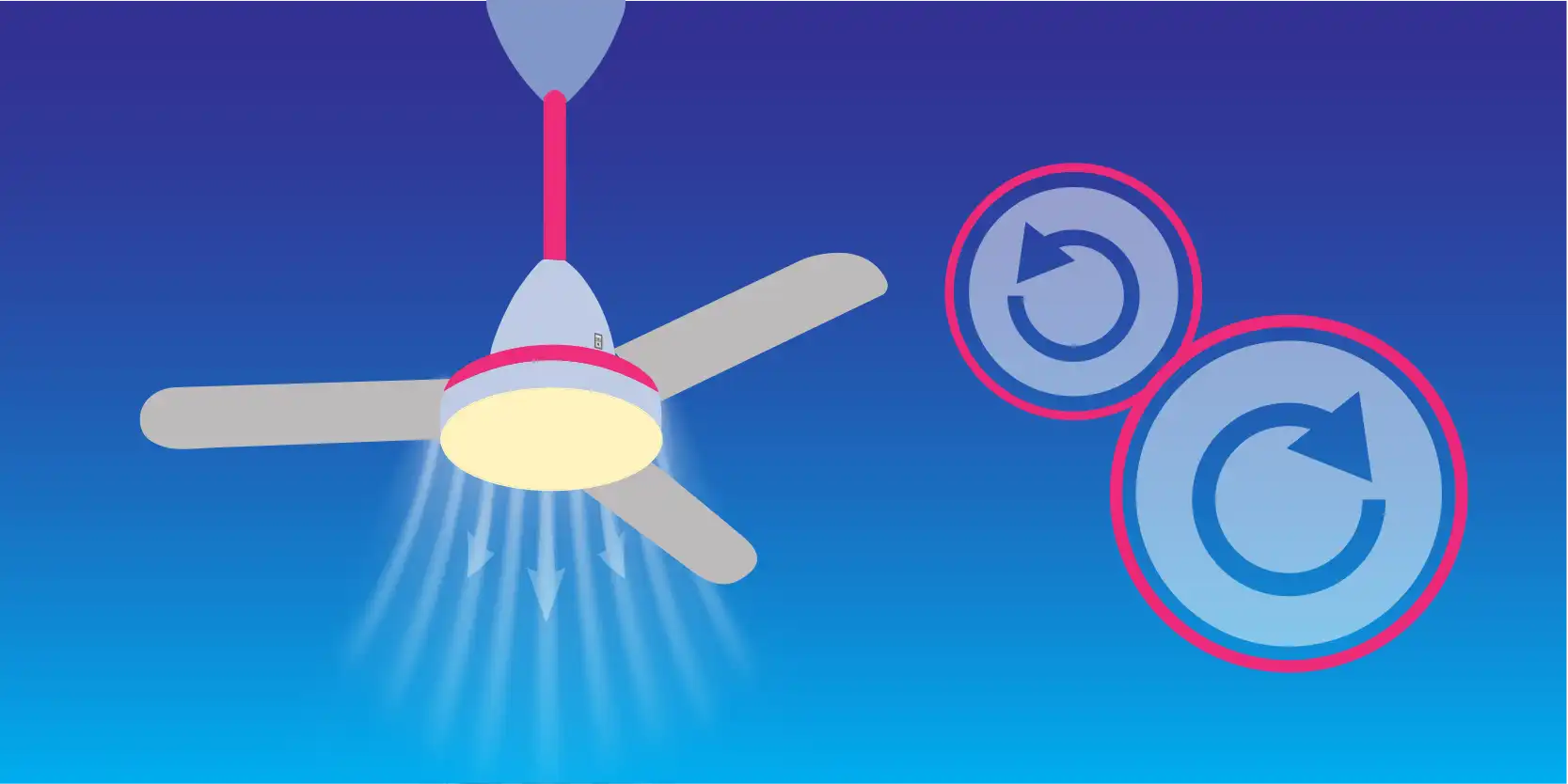 Infographic of how to change your fan direction