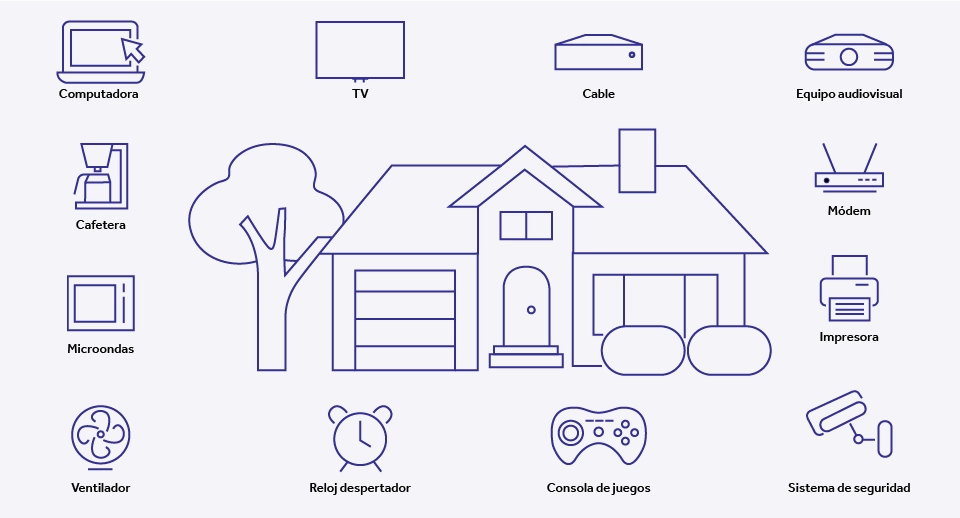 Illustration of devices that use energy consumption