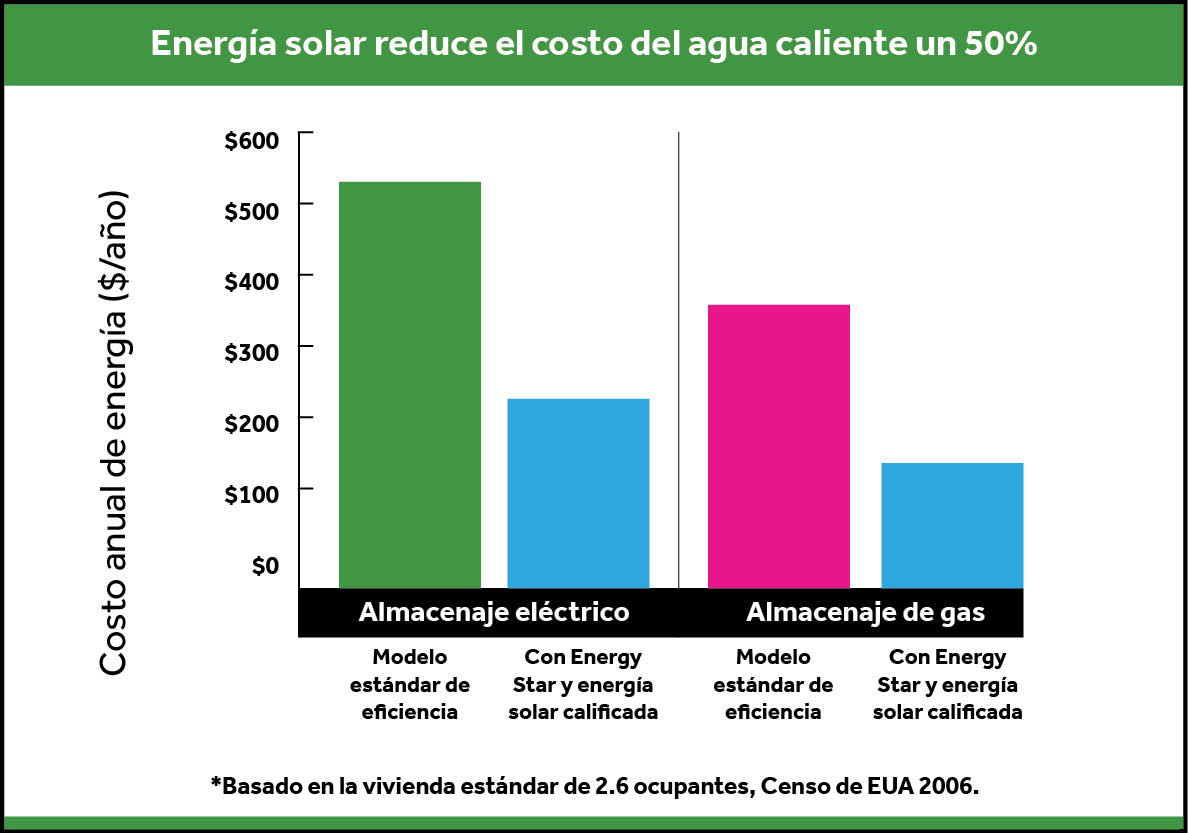 Solar Energy Costs Graph-ES